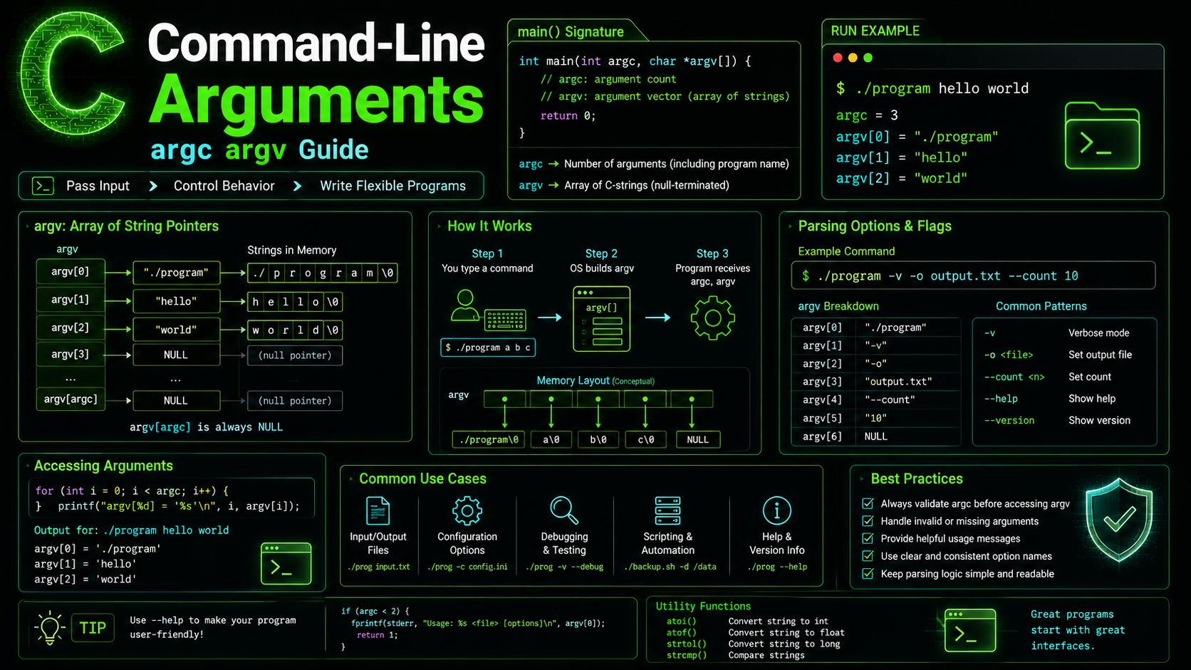 C command-line arguments argc argv tutorial guide