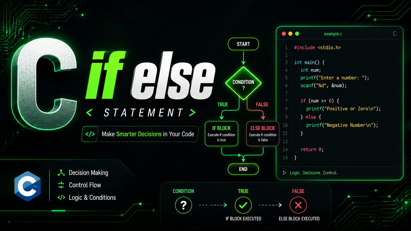 C if else Statement - Conditional Logic Decision Making Guide 2026