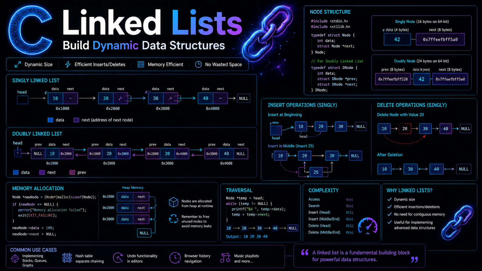 C linked lists singly doubly linked list data structure guide