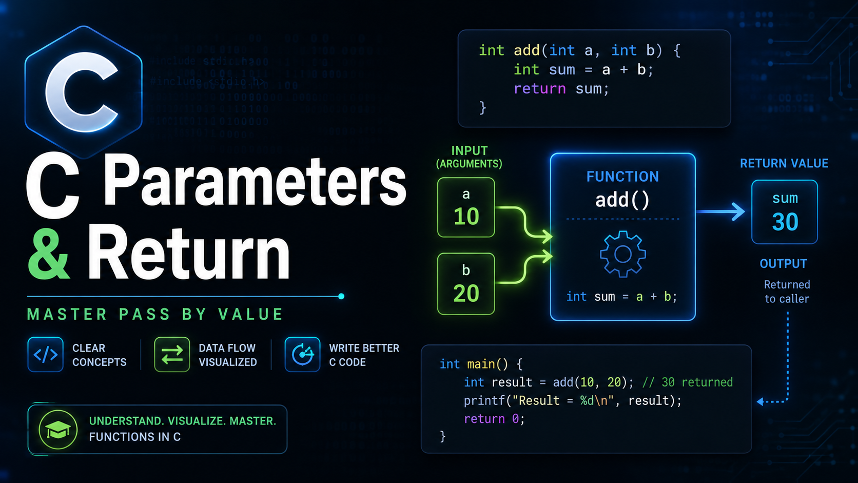 C function parameters and return values pass by value guide