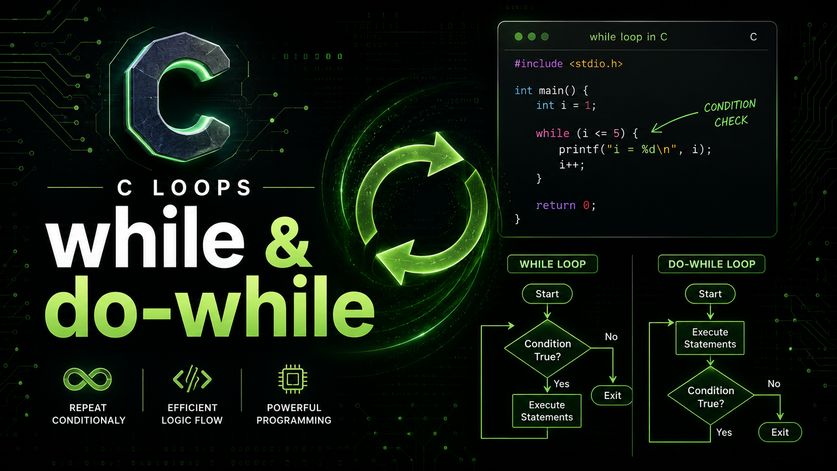 C while and do-while Loops - Loop Control Flow Guide 2026