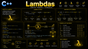 C++ lambda expressions tutorial closures