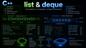 C++ list and deque doubly-linked lists double-ended queues guide