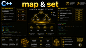 C++ map and set sorted associative containers guide