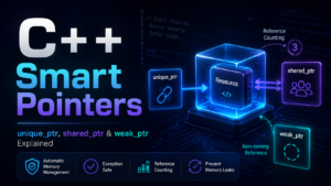C++ Smart Pointers unique shared weak ptr guide