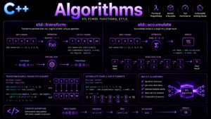 C++ STL algorithms transform accumulate tutorial
