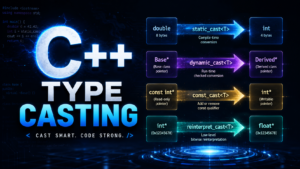 C++ Type Casting static dynamic const reinterpret cast