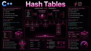 C++ unordered_map and unordered_set hash table containers guide