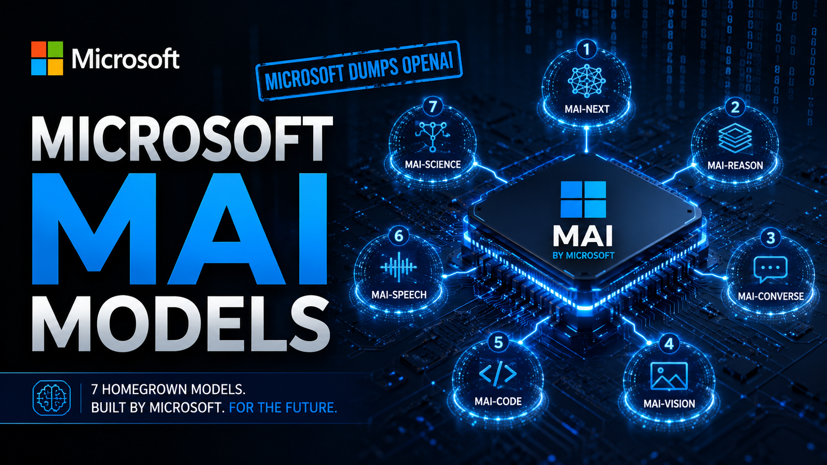 Microsoft MAI models homegrown AI without OpenAI 2026