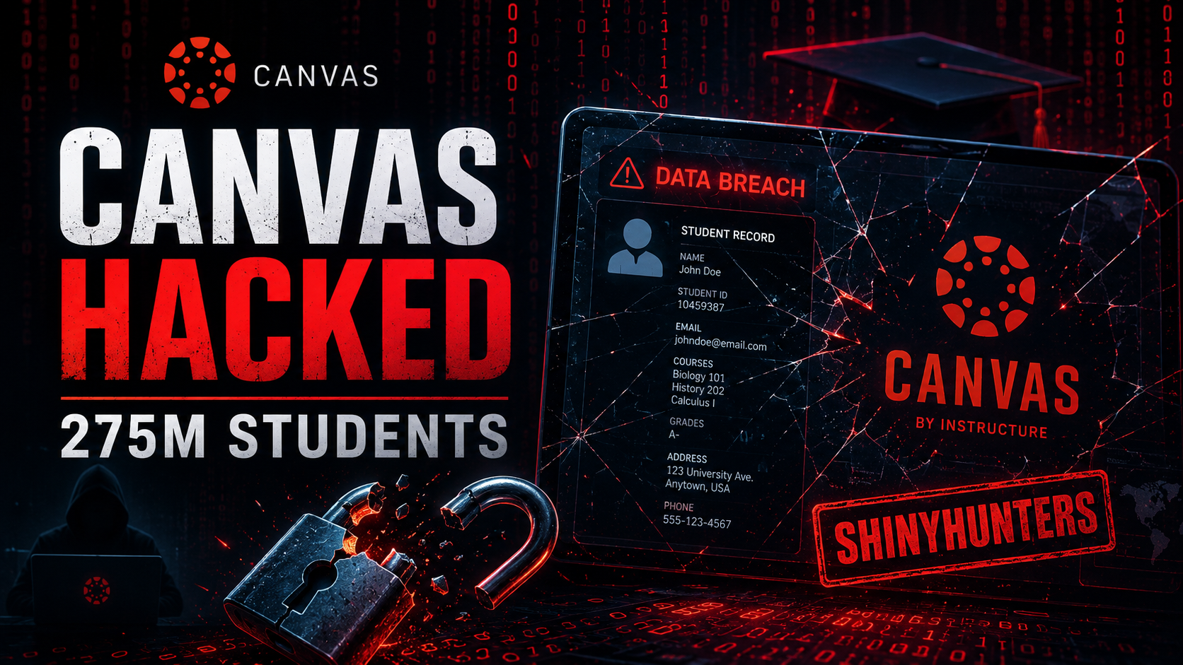 Canvas data breach - Canvas Data Breach 2026: ShinyHunters Steal 275 Mi