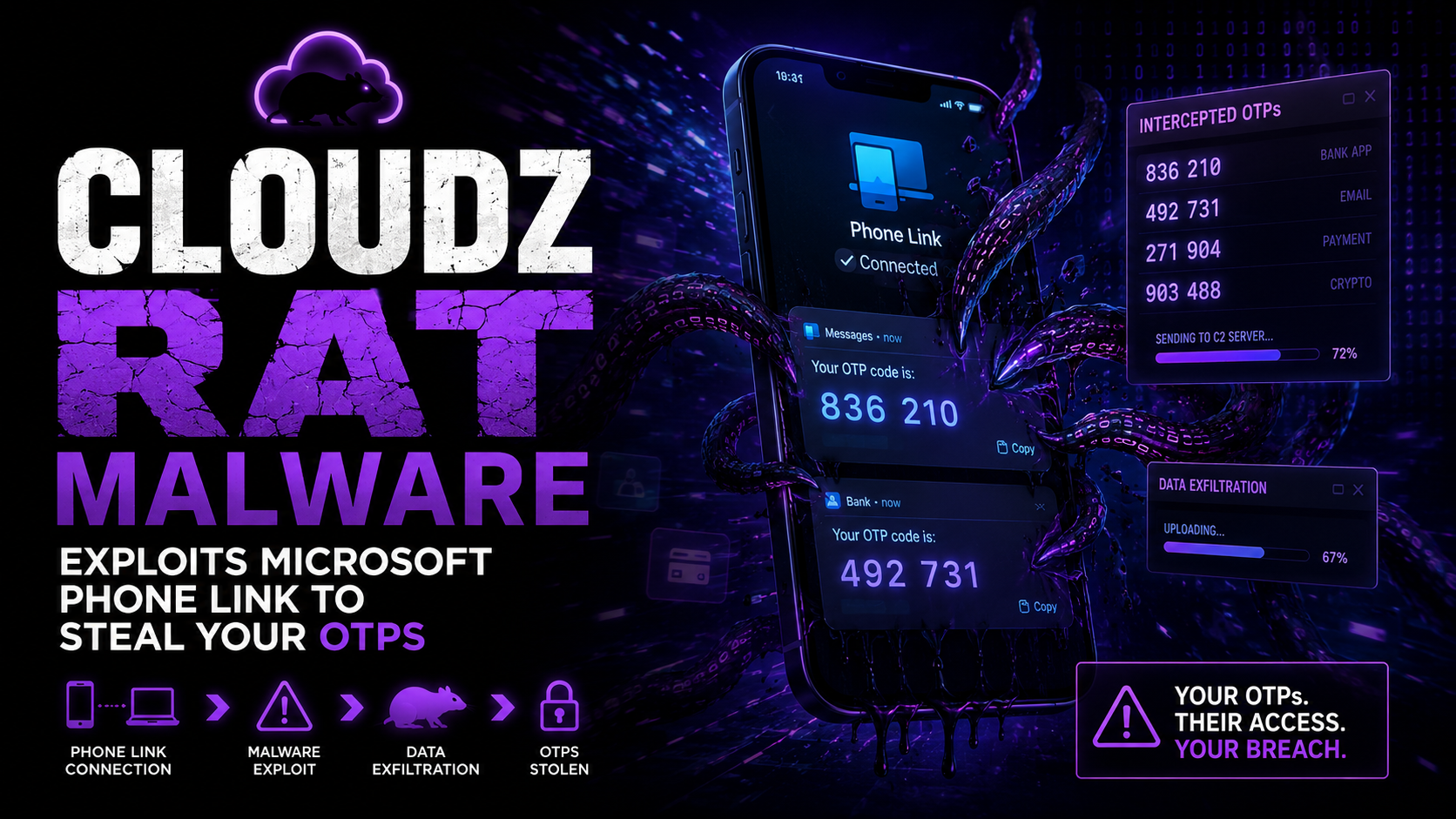 CloudZ RAT malware exploits Microsoft Phone Link to steal OTPs in 2026