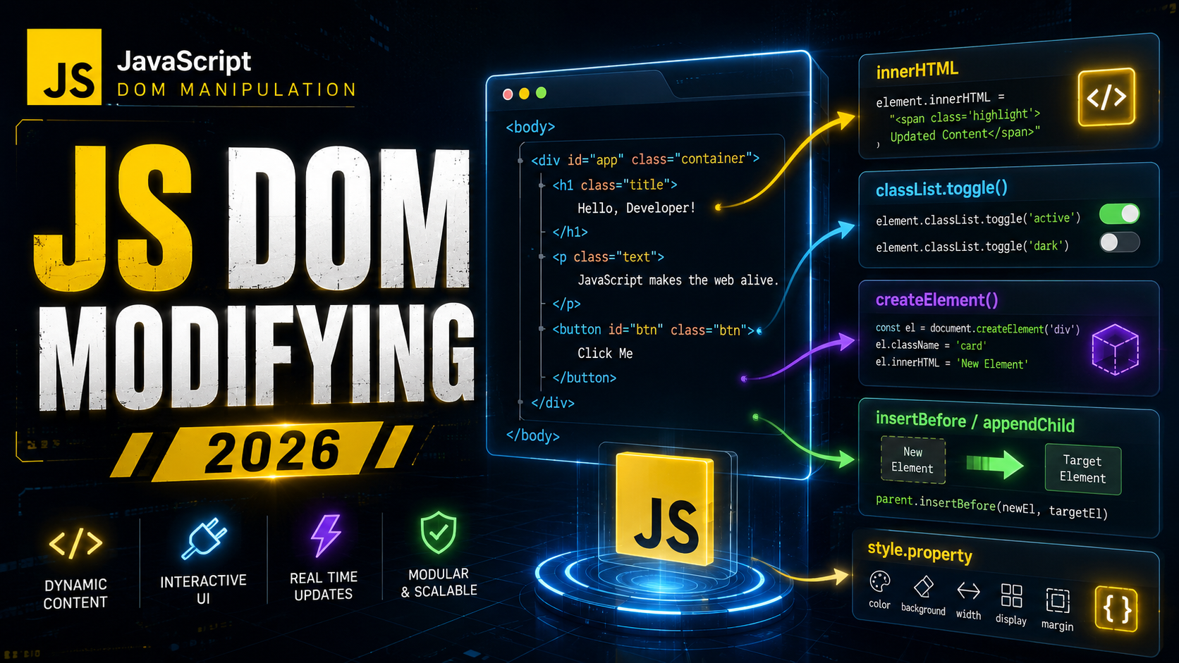 JavaScript DOM Manipulation innerHTML classList 2026 Guide