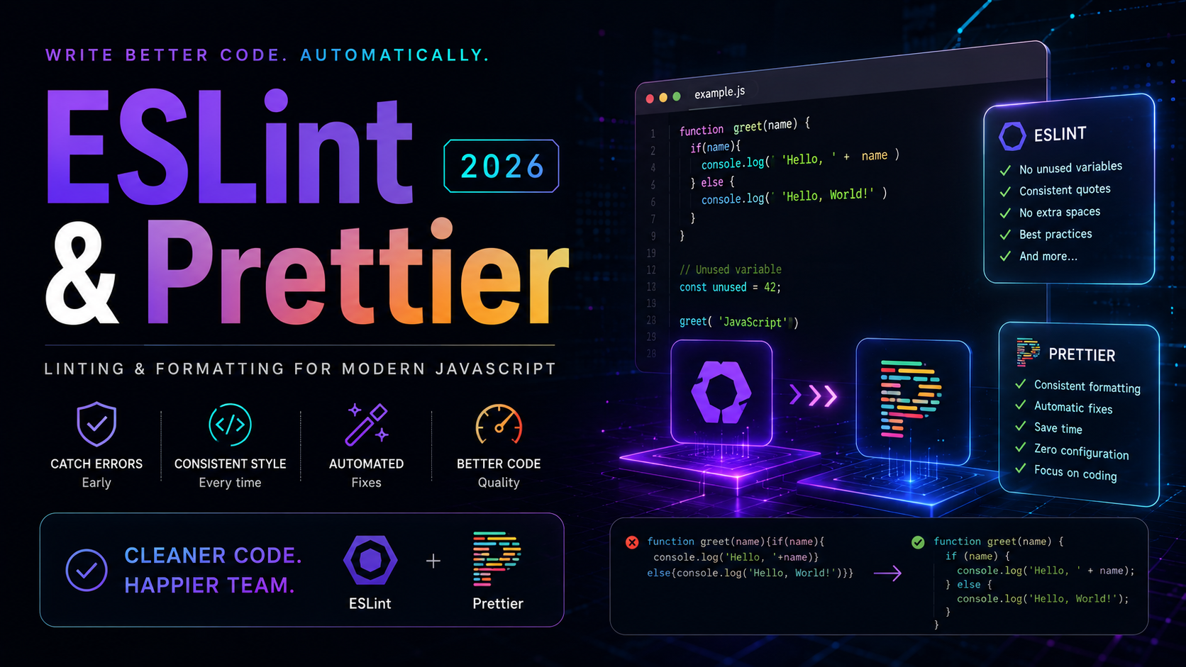 JavaScript linting ESLint Prettier 2026 featured image