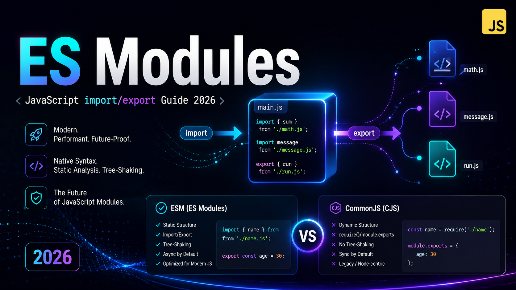 JavaScript ES Modules import export tutorial 2026