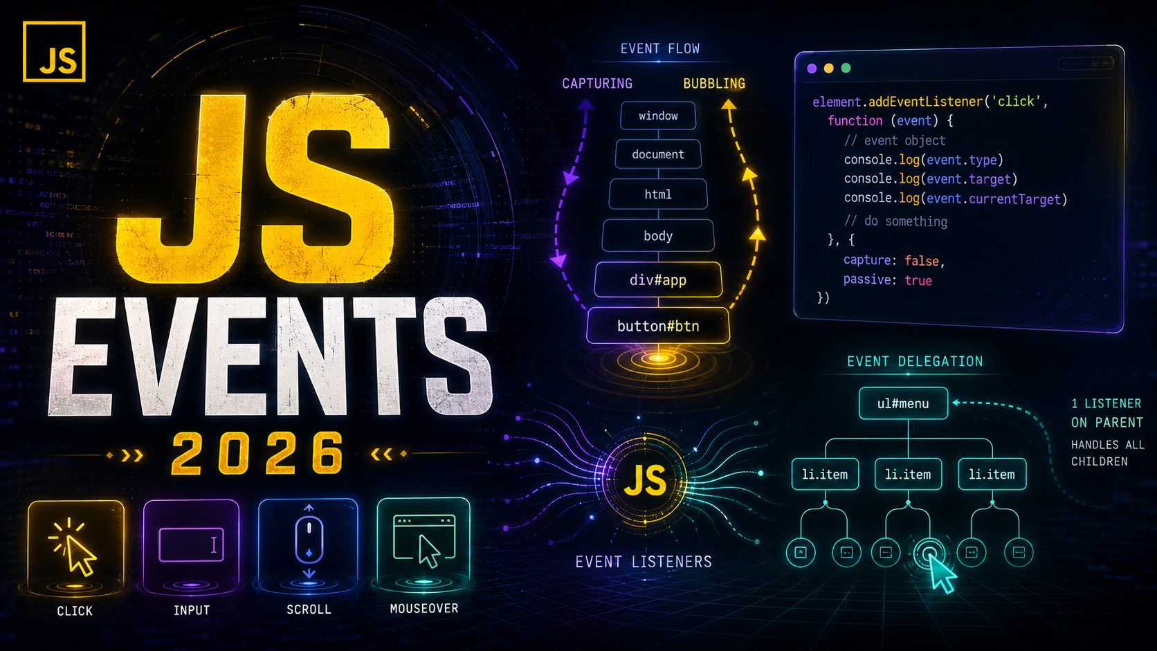 JavaScript Events addEventListener Event Delegation 2026 Guide