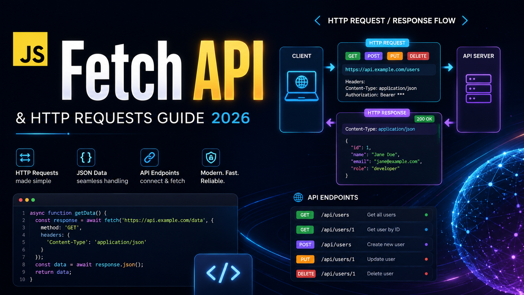JavaScript Fetch API and HTTP Requests Guide 2026