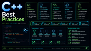 Modern C++ best practices and coding standards guide