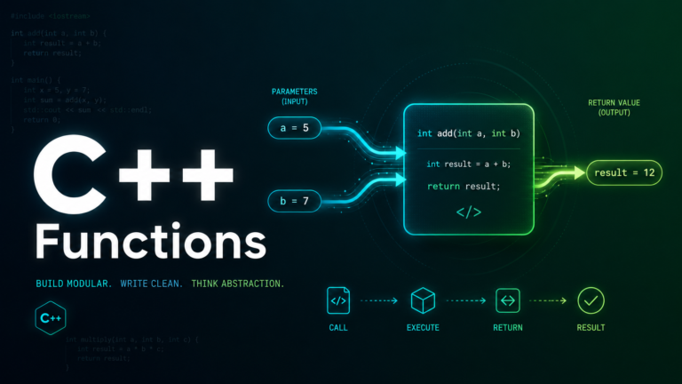 C++ functions definition return type tutorial