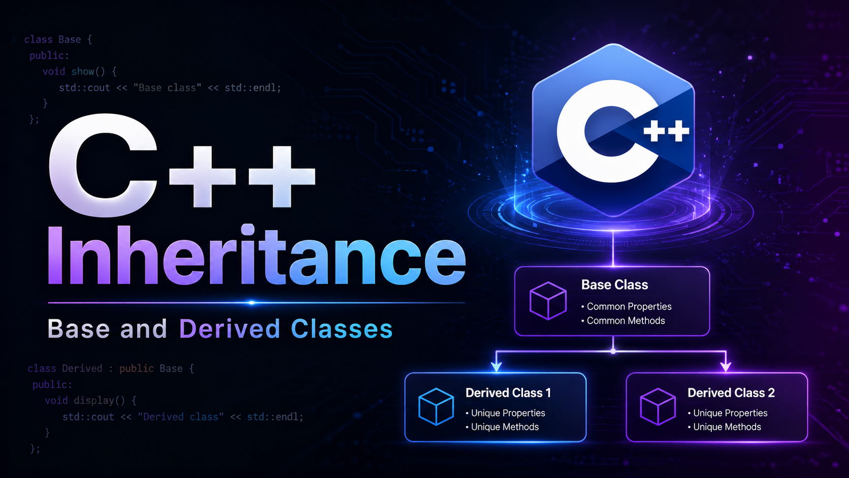 C++ Inheritance Base and Derived Classes Complete Guide