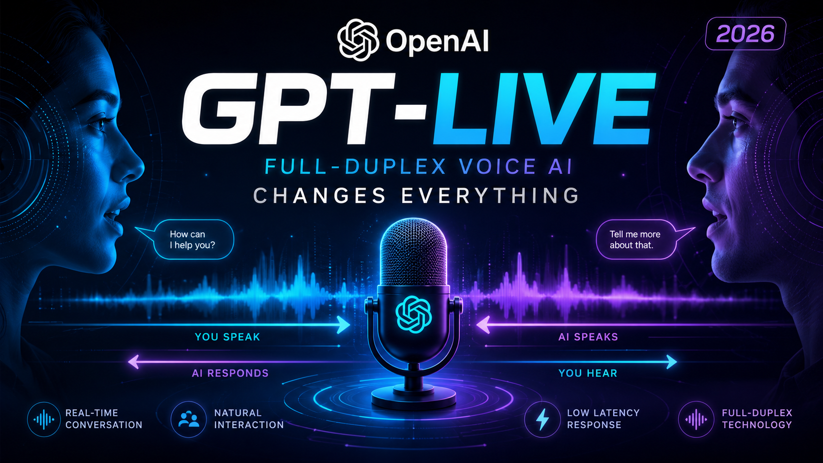 OpenAI GPT-Live full-duplex voice AI 2026